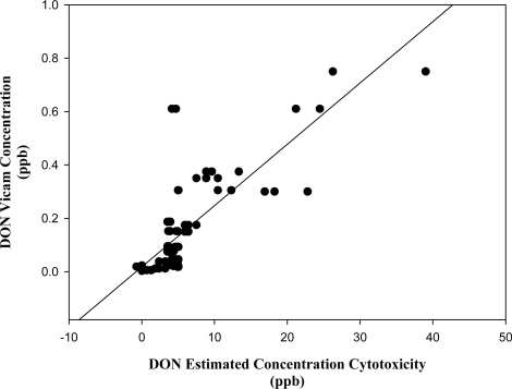 Figure 6B