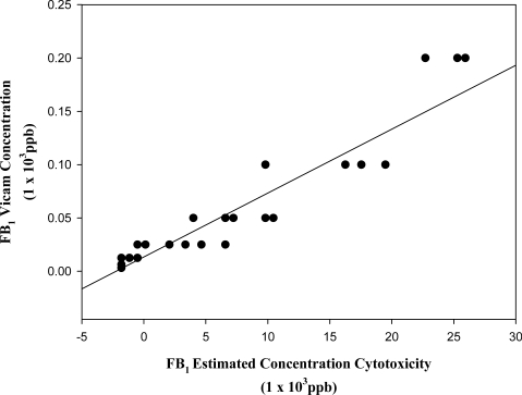 Figure 6A