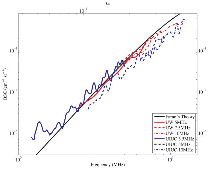 FIG. 10