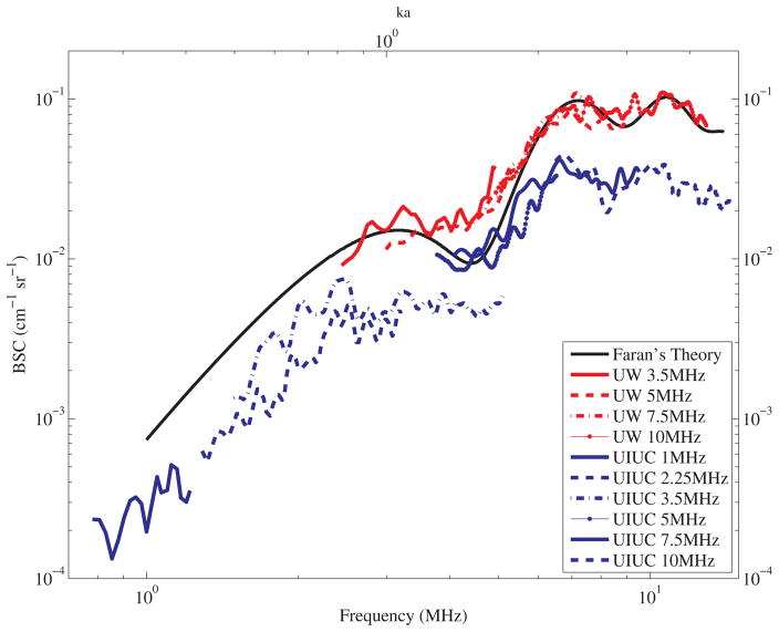 FIG. 13