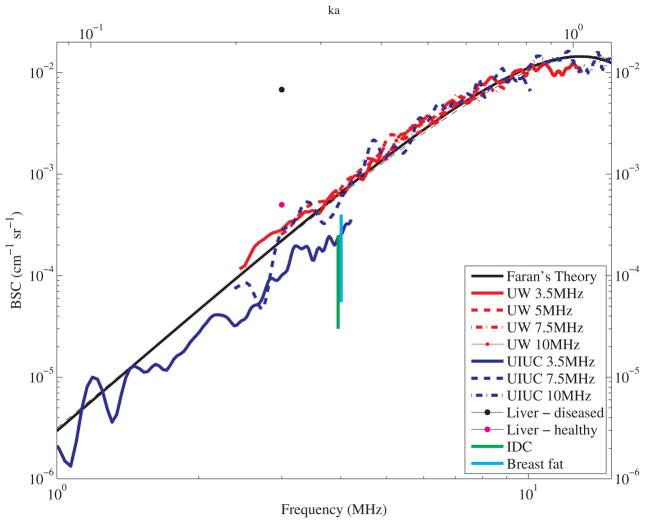 FIG. 12