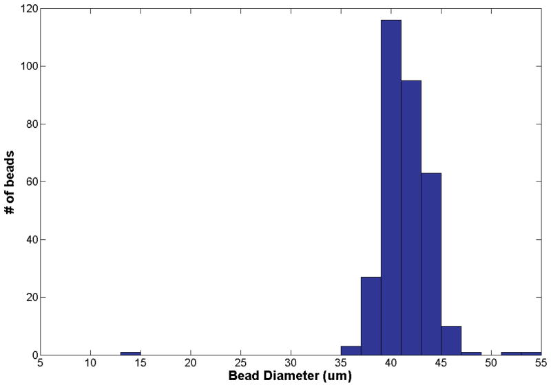 FIG. 3