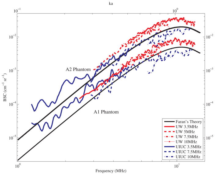 FIG. 11