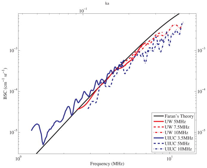 FIG. 9