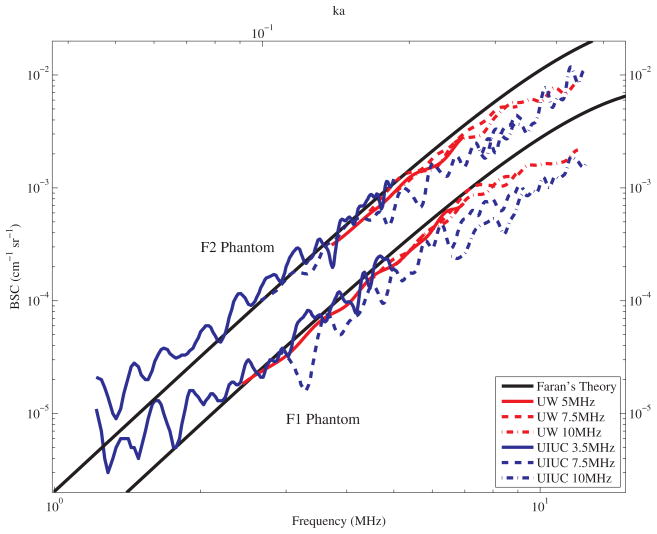 FIG. 7