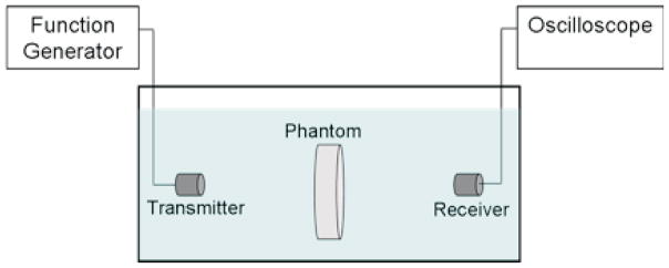 FIG. 5