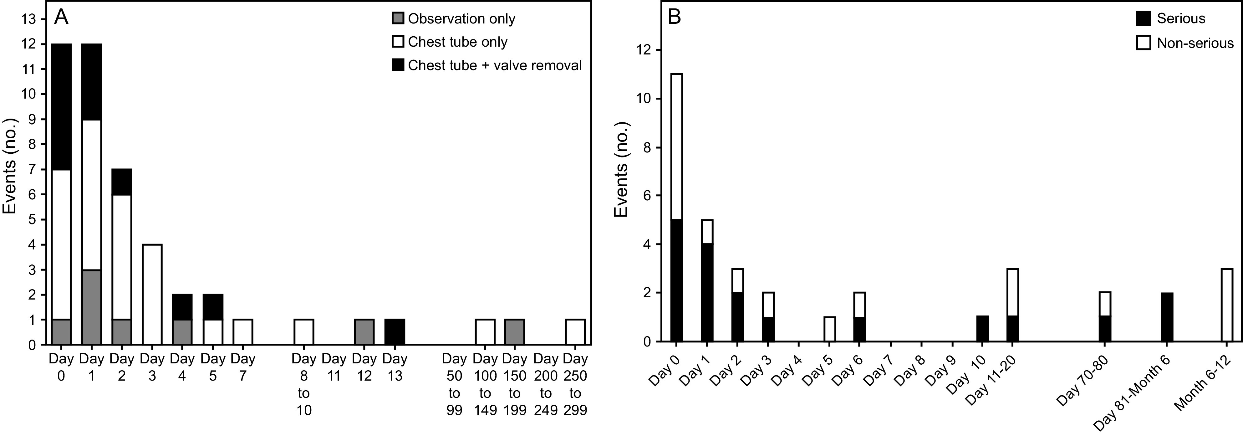 Fig. 12.