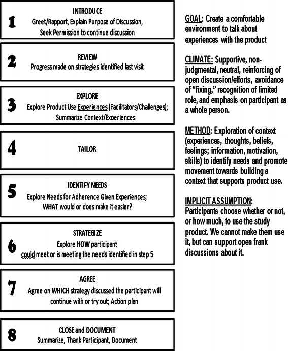 Fig. 2