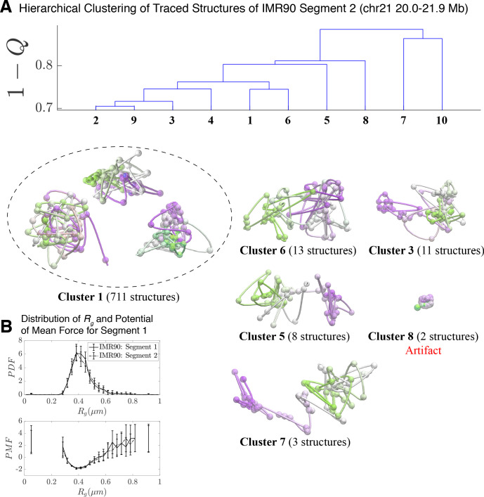 Figure 2—figure supplement 3.