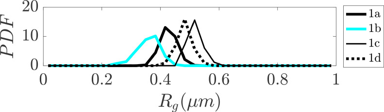 Figure 2—figure supplement 2.