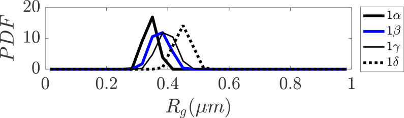 Figure 3—figure supplement 1.