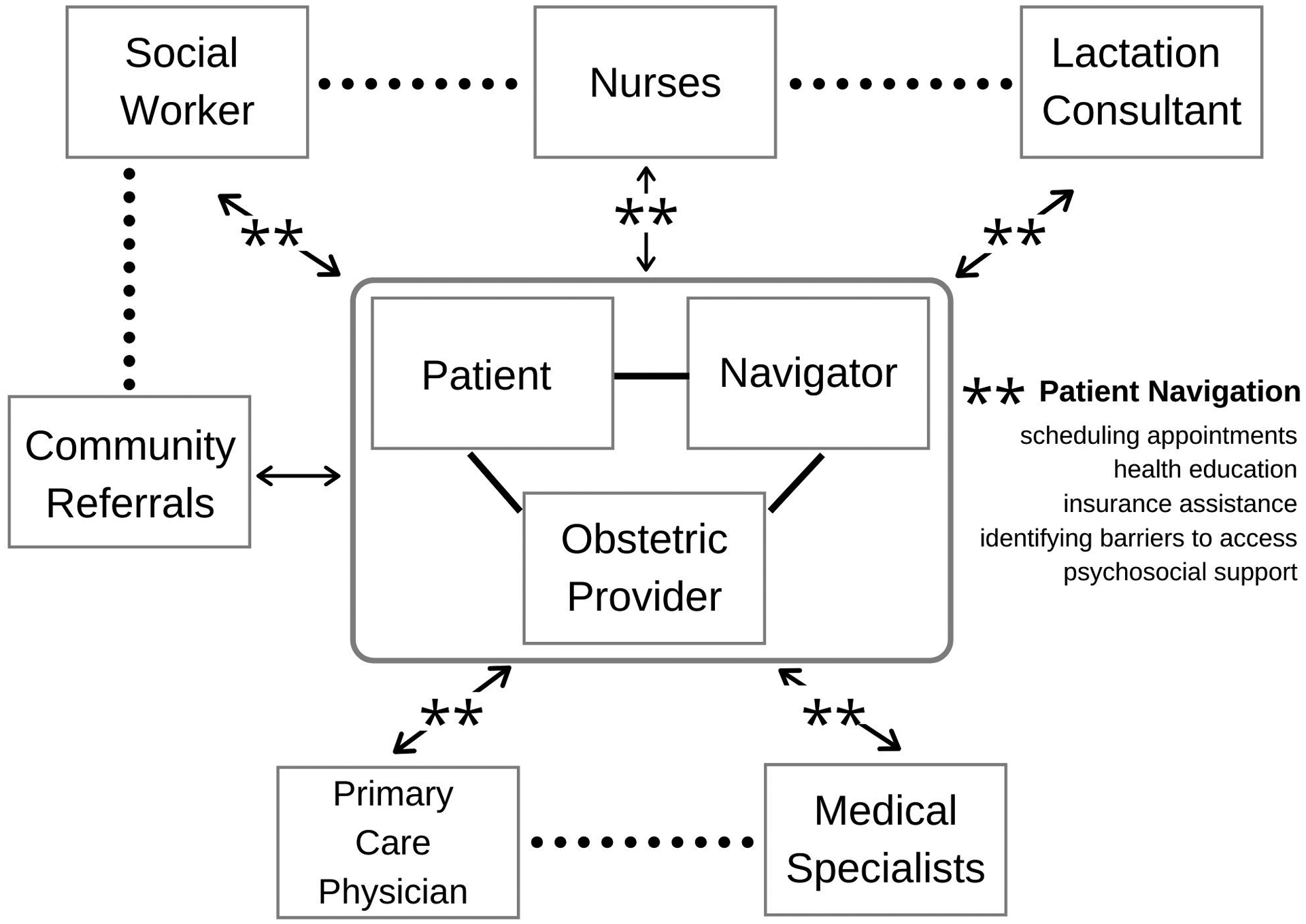 Figure 1: