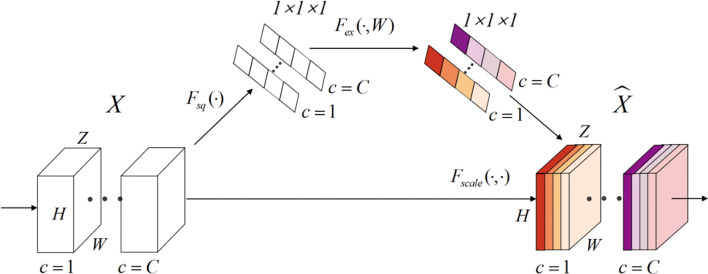 Figure 4