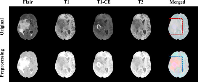 Figure 3