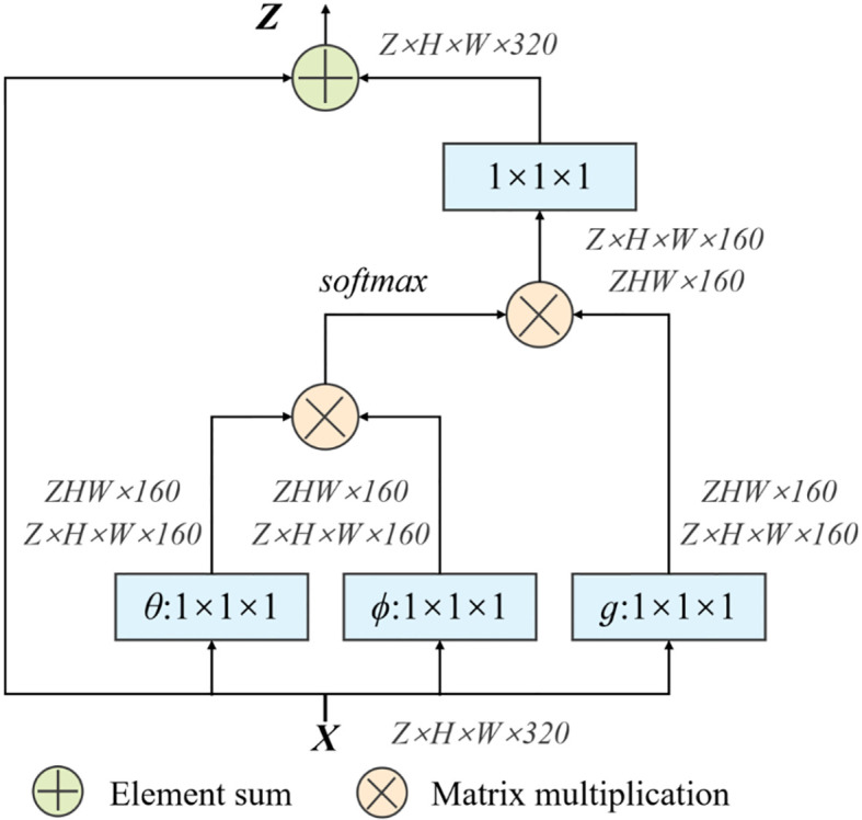 Figure 5