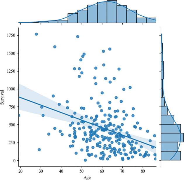 Figure 16