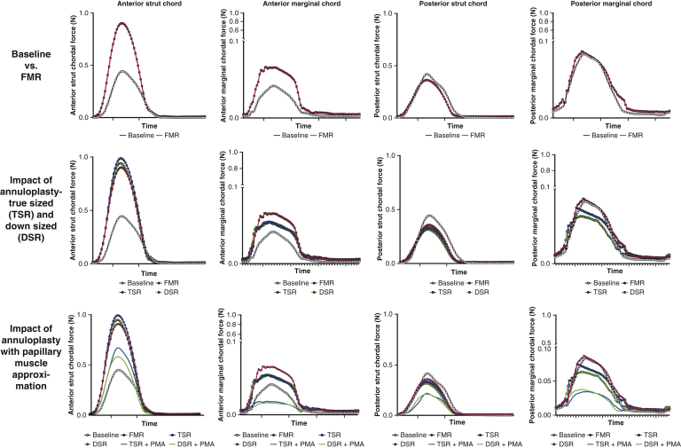 Figure 6