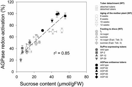 Figure 11.