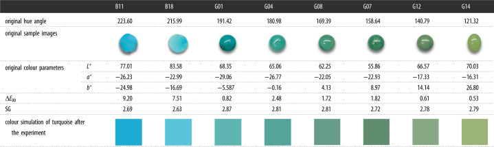 graphic file with name rsos201110f13.jpg
