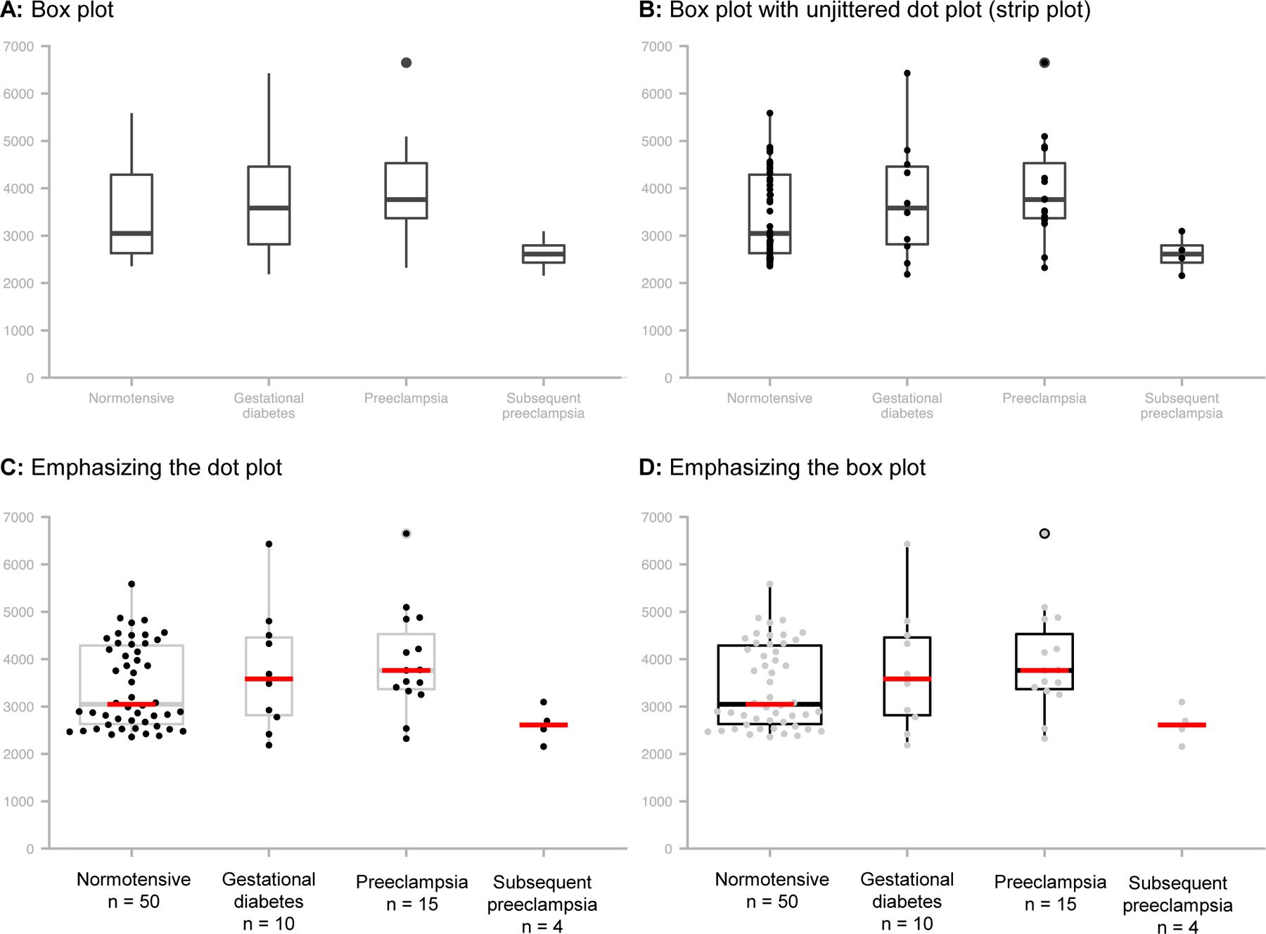 Figure 4: