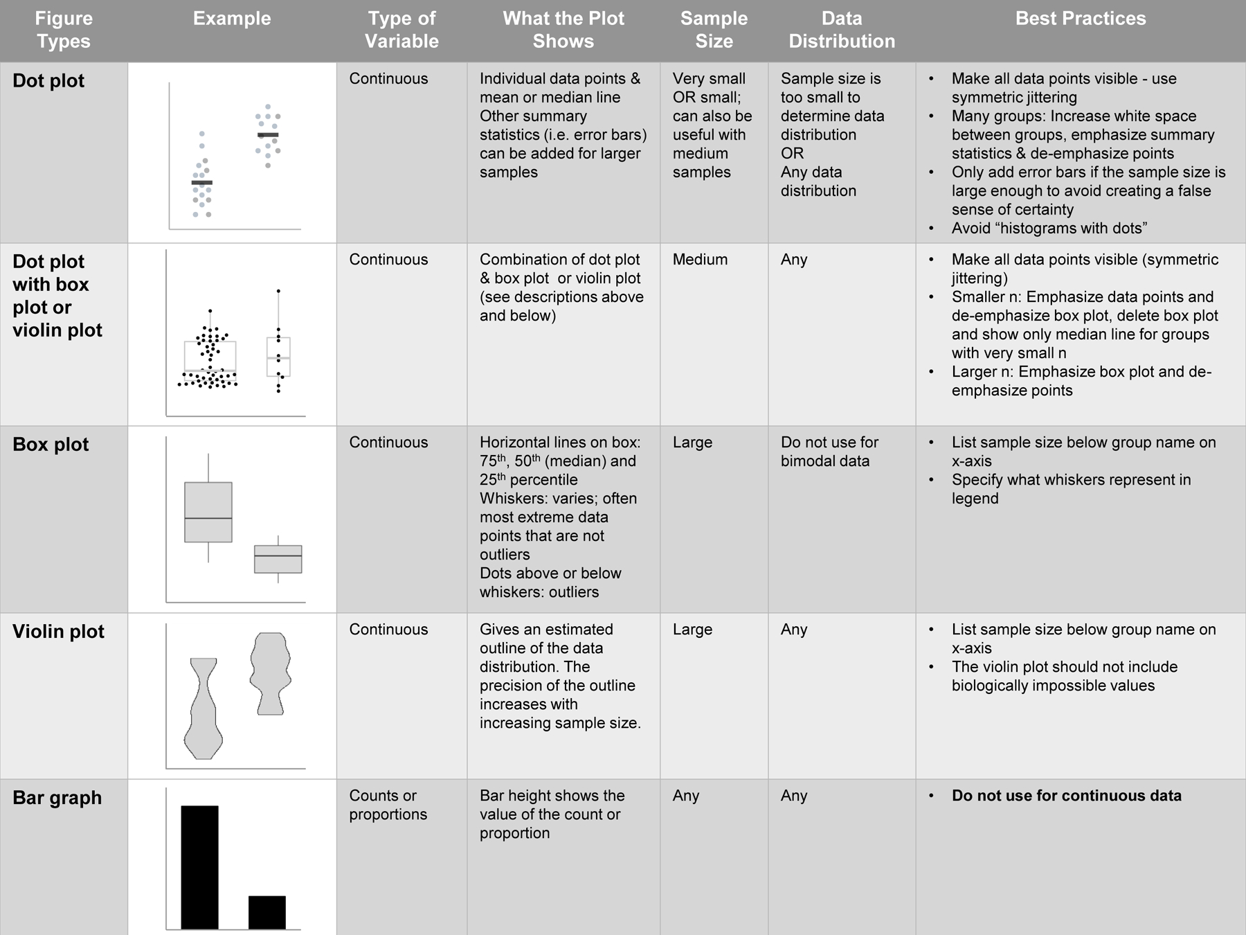 Figure 2: