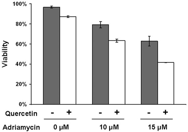 Fig. 8