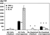 <b>Figure 7.</b>