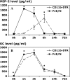 <b>Figure 4.</b>