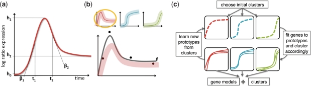 Fig. 1.