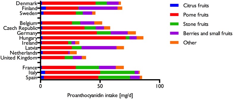 Fig 4