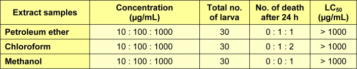 Table 3