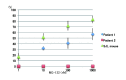 Membrane blebbing assay using MG-132-treated fibroblasts from the patients and SJL mice