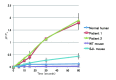 Quantification of FM1-43 dye influx after laser injury