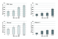 Relative dysferlin levels upon MG-132 treatment