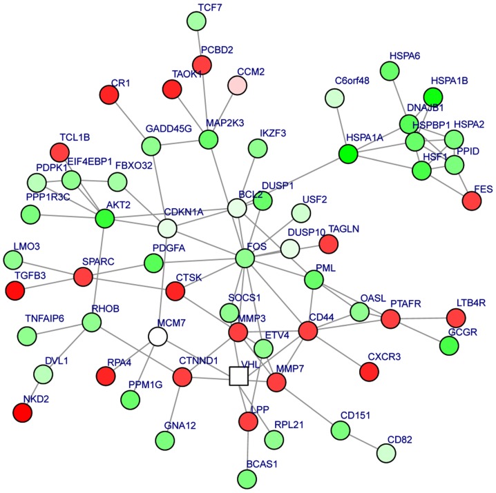 Figure 2.