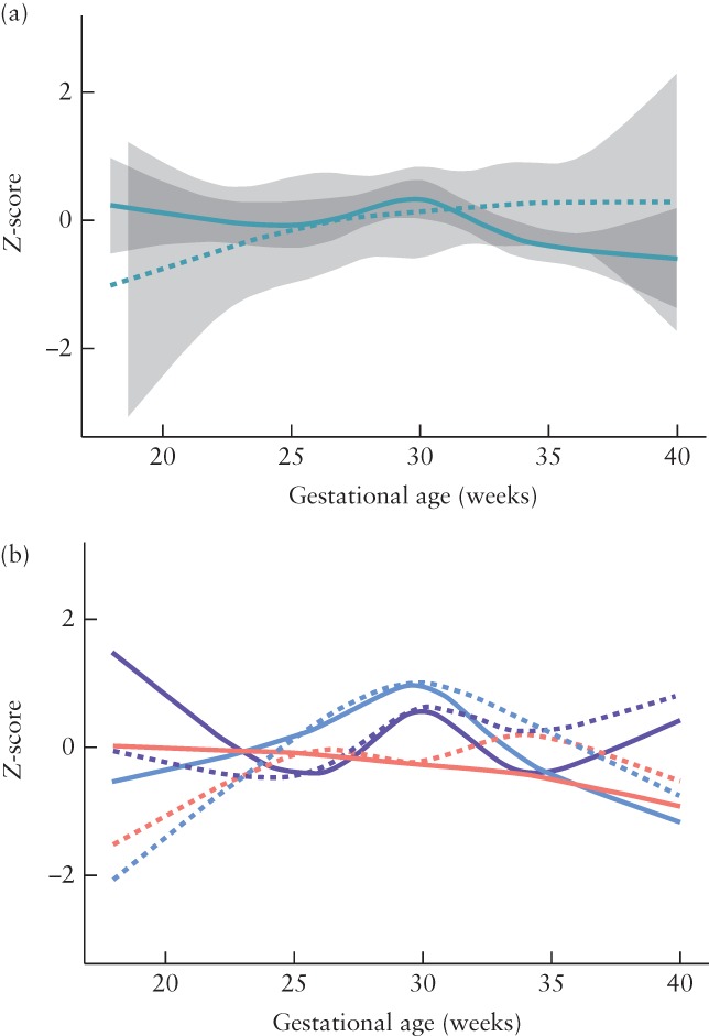 UOG-19102-FIG-0004-c