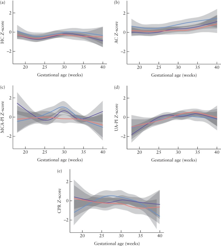 UOG-19102-FIG-0003-c