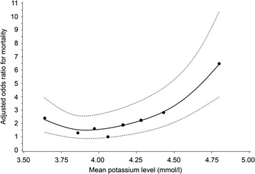 Fig. 10