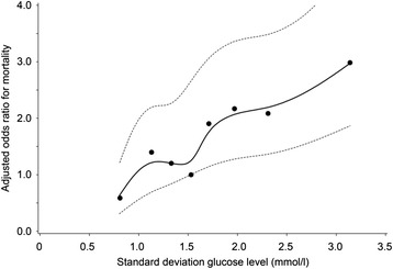 Fig. 11