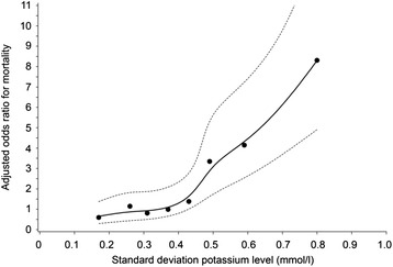 Fig. 12