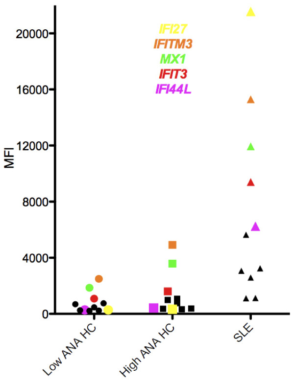 Figure 7