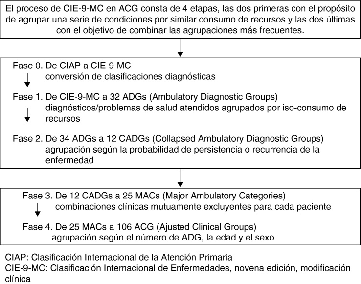 Figura 1