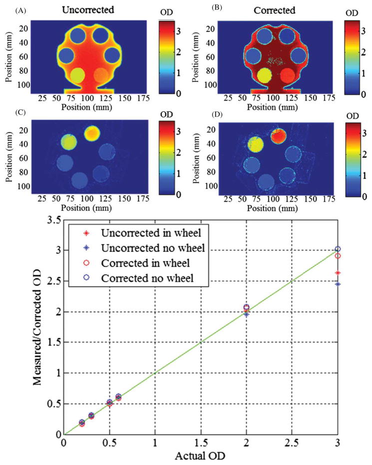 Figure 11