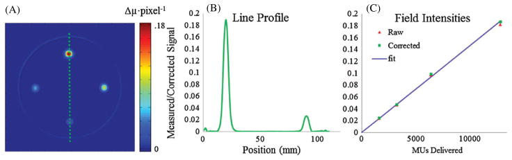 Figure 14