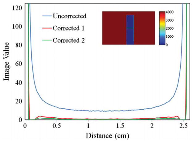 Figure 10