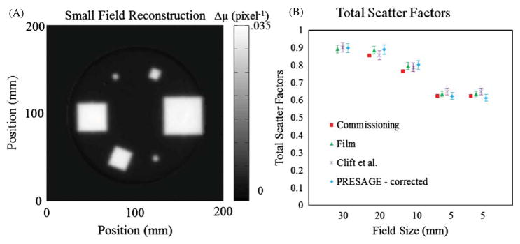 Figure 12