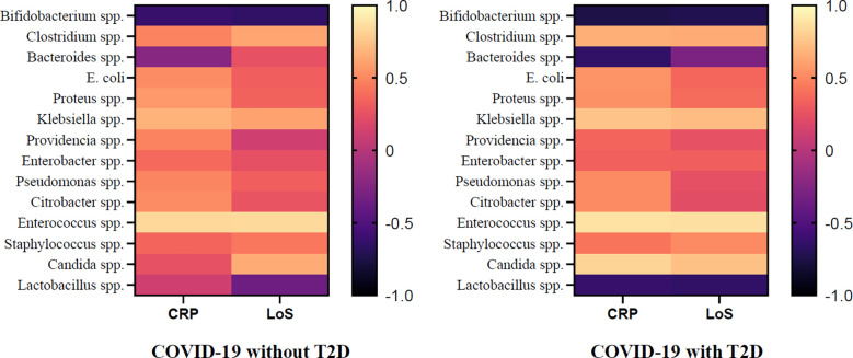 Figure 7