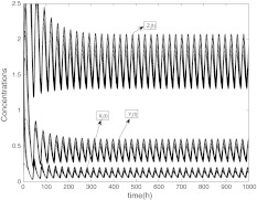 Fig. 4