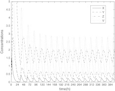 Fig. 1