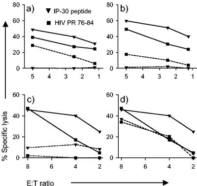 FIG. 6.